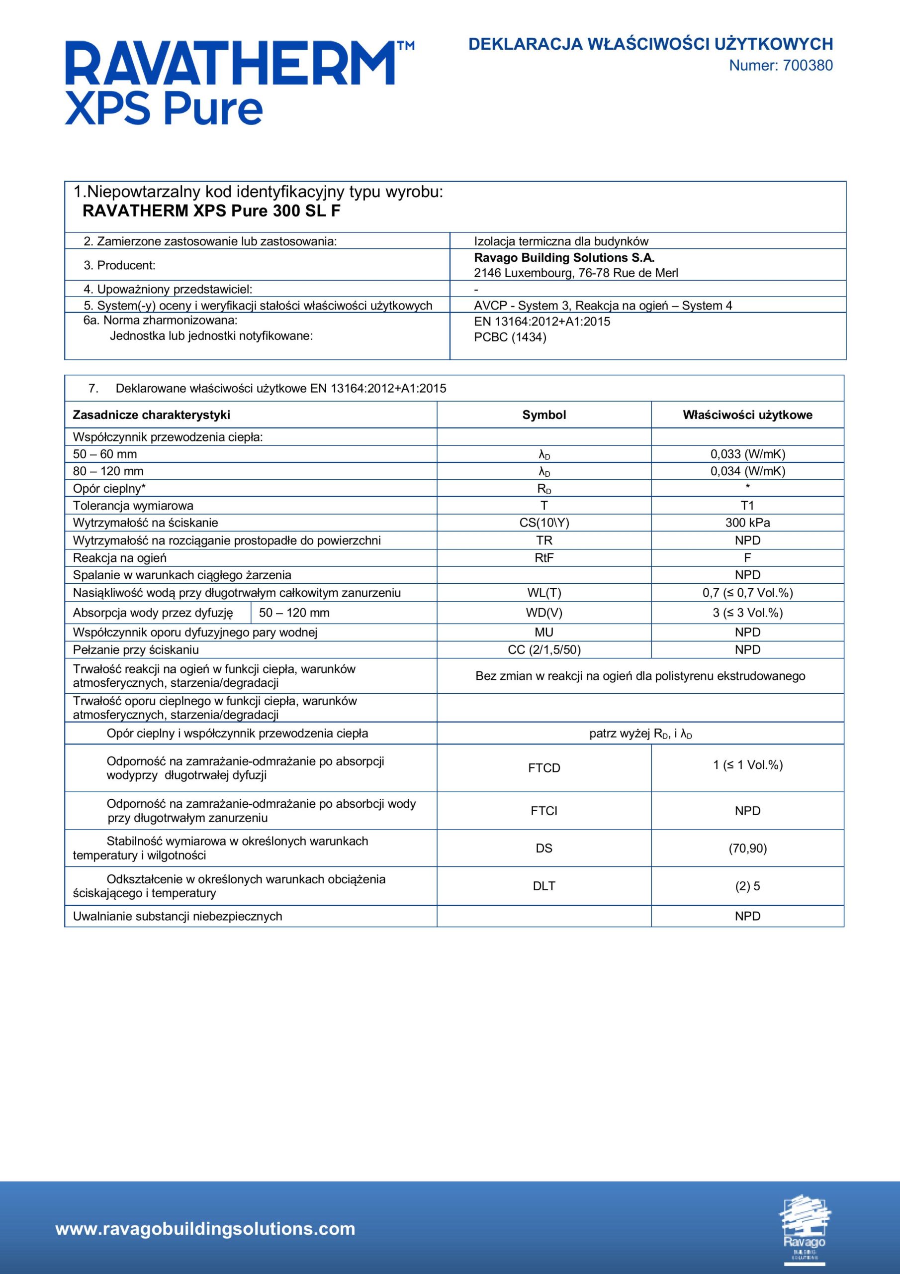 DoP_RAVATHERM_Pure_PL_2025-obrazy-0