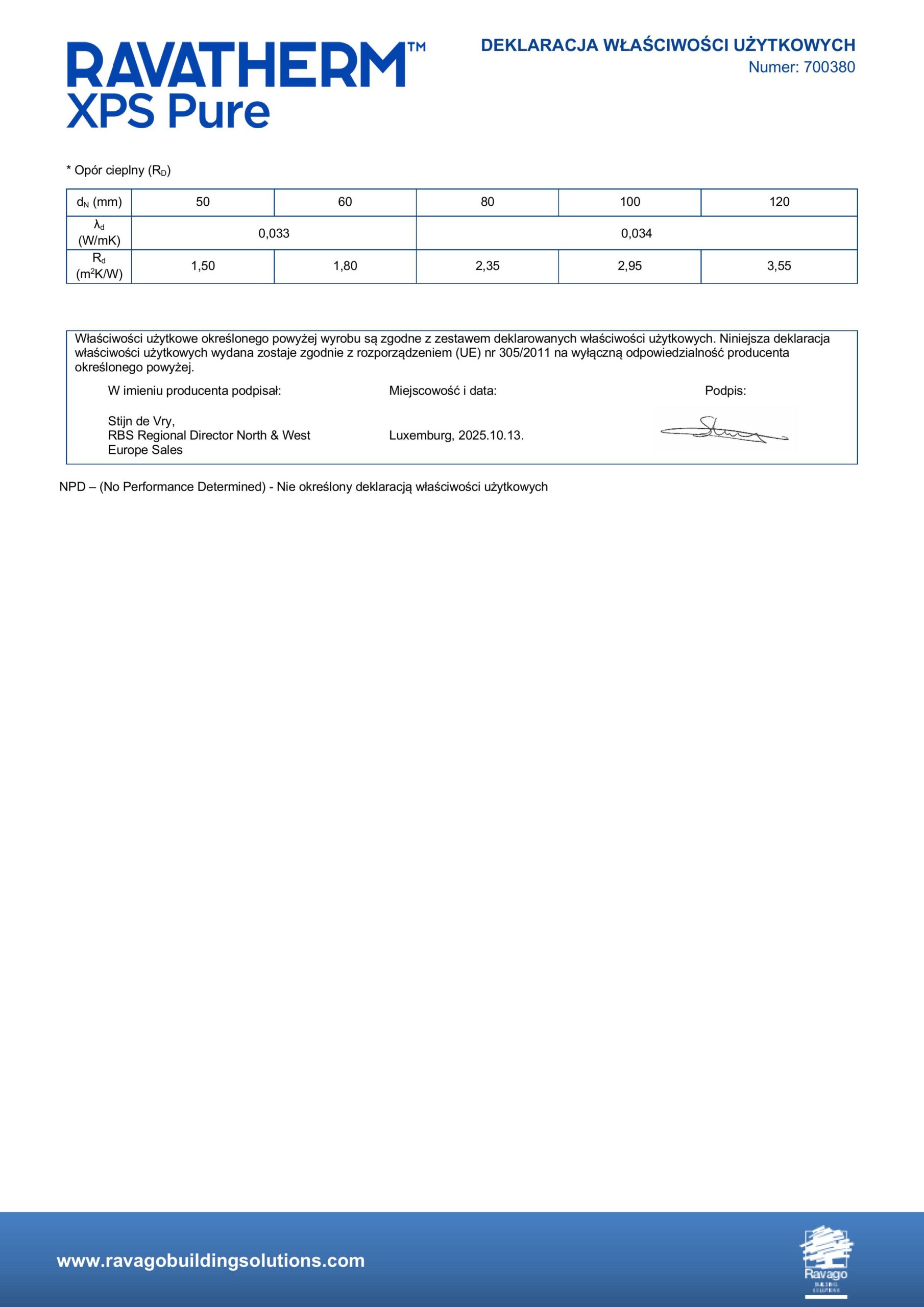 DoP_RAVATHERM_Pure_PL_2025-obrazy-1